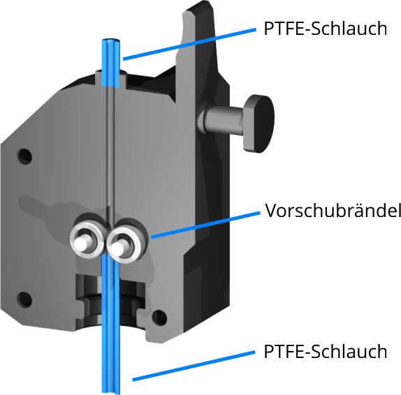 Extruder - Otto3D.de